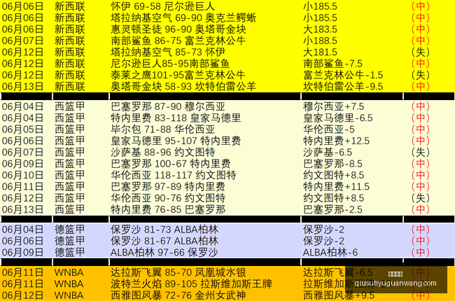 法篮甲战报,全场亮点解,错过必悔强,球速体育官网,球速体育直播,球速体育资讯,球速体育入口,球速体育下载