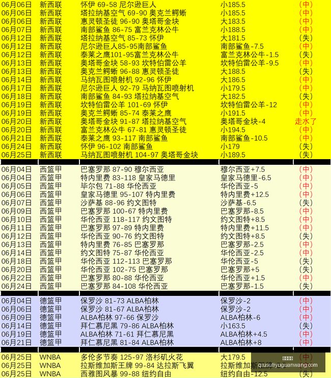 球速体育,球速体育官网,球速体育直播,球速体育官网,球速体育直播,球速体育资讯,球速体育入口,球速体育下载