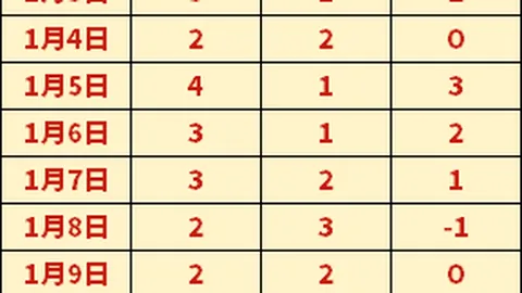 开罗国民豪取9胜7负，能否在这场对决中上演逆袭好戏？